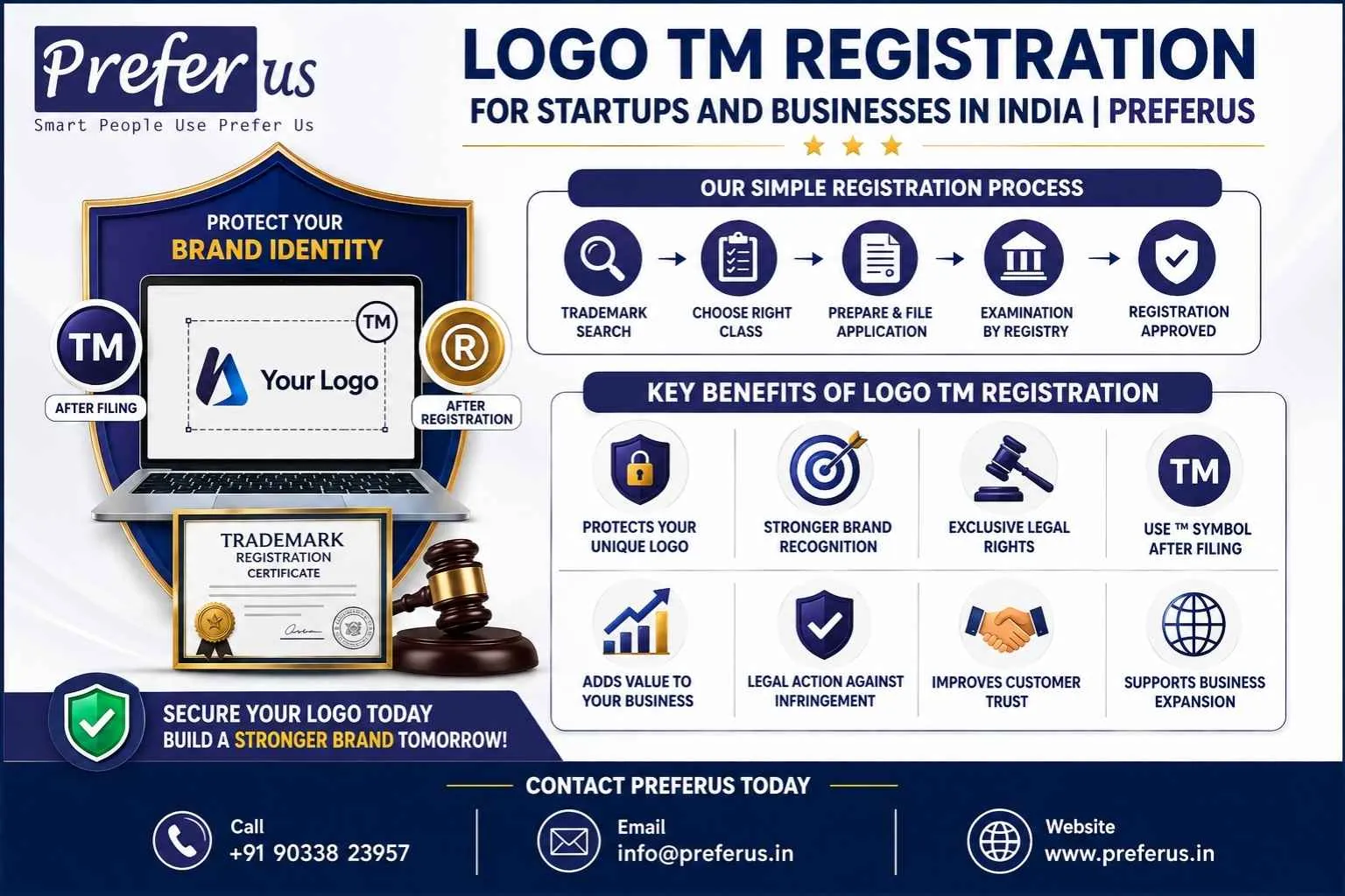 Apply for Logo TM Registration and Protect Your Brand