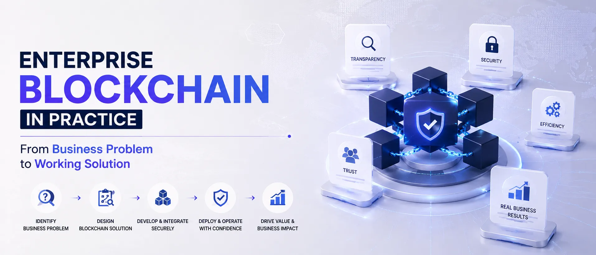 Enterprise Blockchain in Practice: From Business Problem to Working Solution