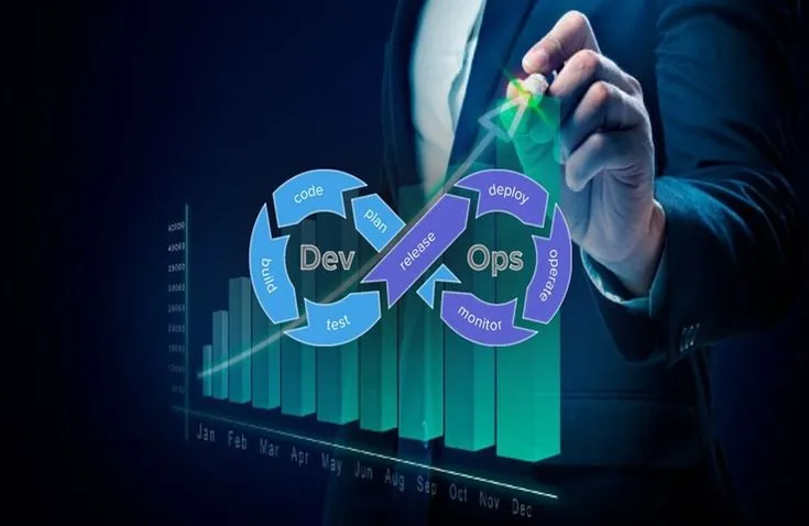 How Agile and DevOps Services Help Organizations Build, Test, and Release Software More Efficiently