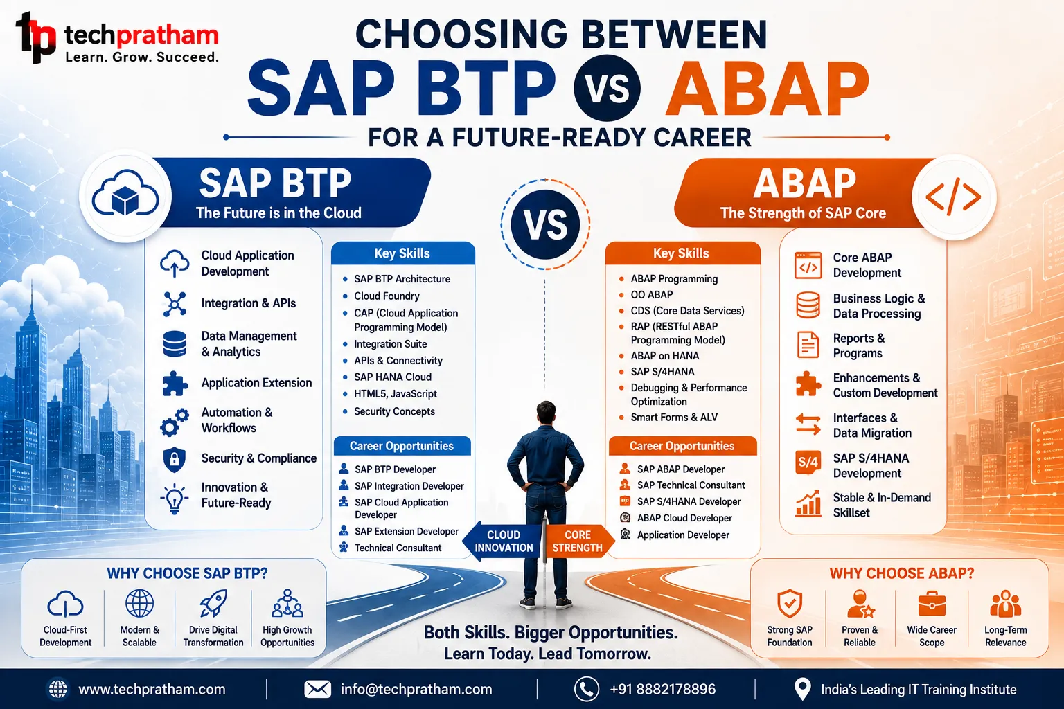 Choosing Between SAP BTP and ABAP for a Future-Ready Career