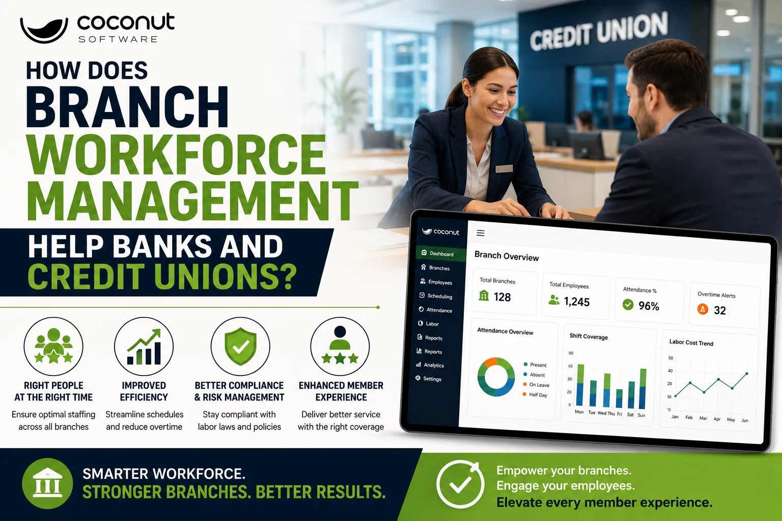 How Does Branch Workforce Management Help Banks and Credit Unions?