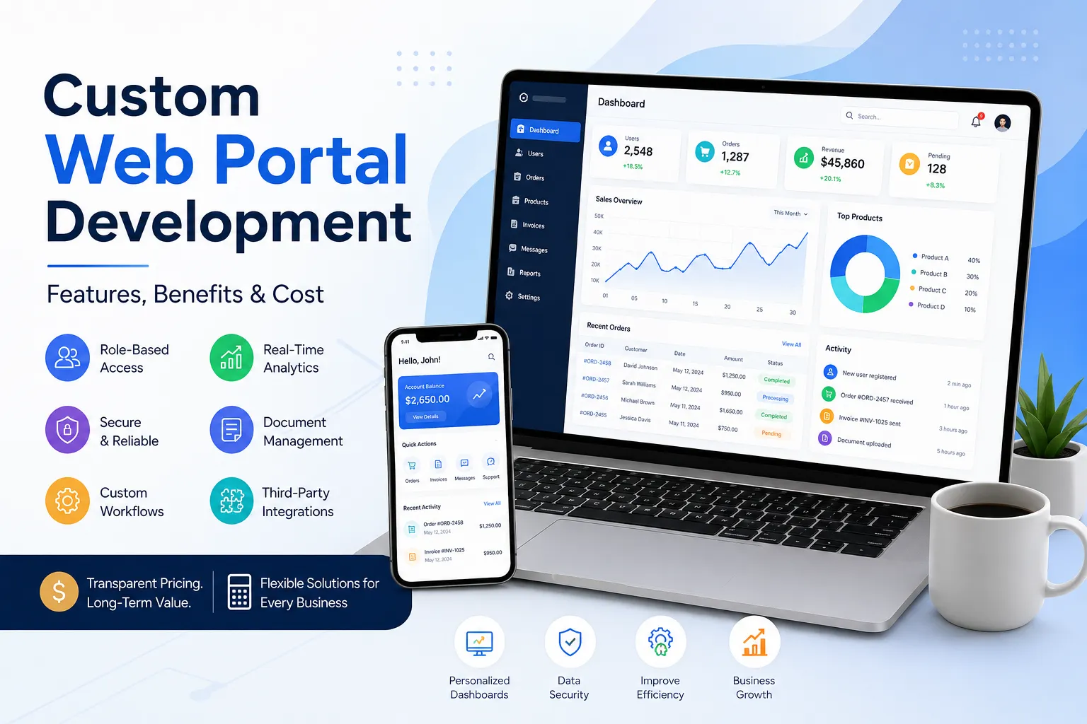 Custom Web Portal Development: Features, Benefits & Cost