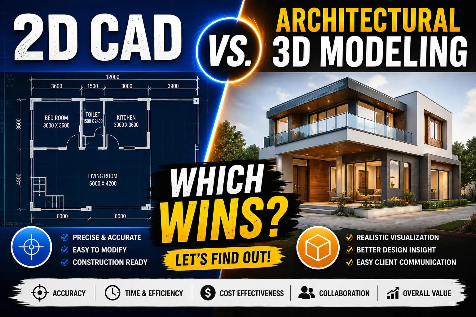 2D CAD vs. Architectural 3D Modeling: Which Wins?