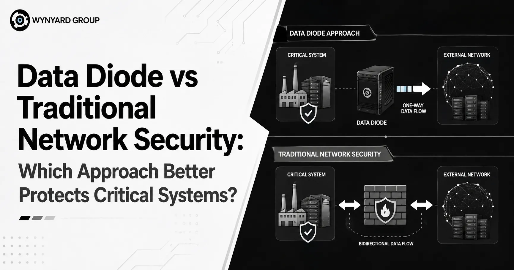 Data Diode vs Traditional Network Security: Which Approach Better Protects Critical Systems?