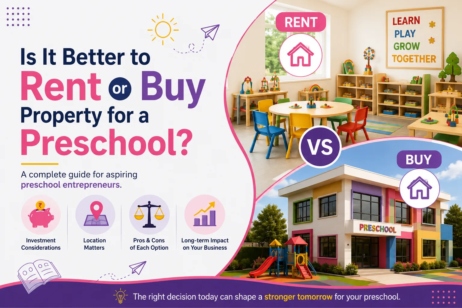 Preschool Franchise Cost in India: Complete Investment Guide