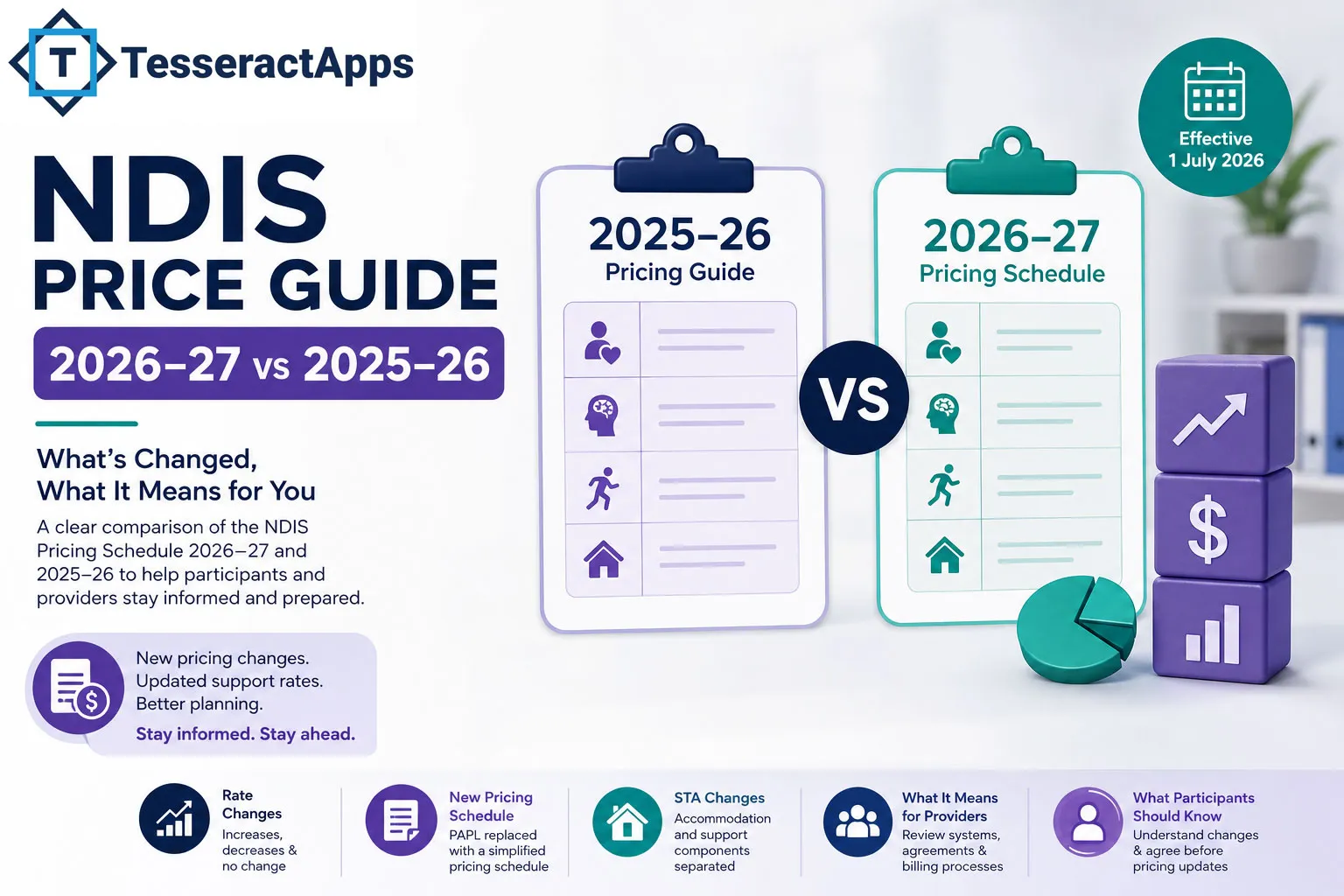 NDIS Price Guide 2026–27 vs 2025–26: What Has Changed?