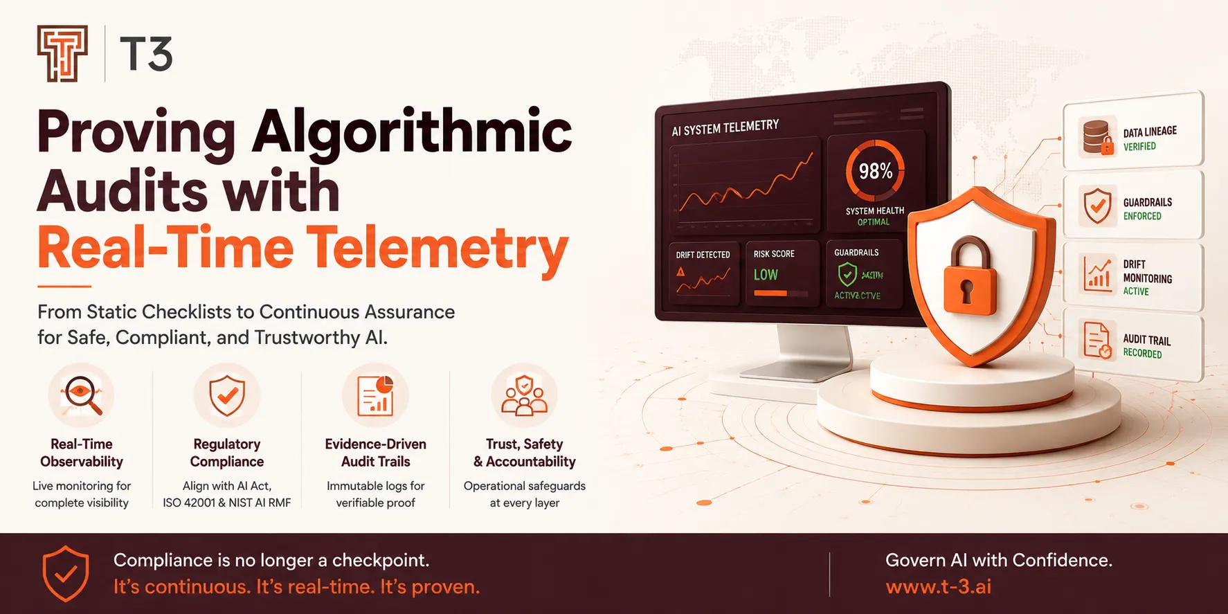 Proving Algorithmic Audits with Real Time Telemetry: The Role of Algorithmic Auditing Software