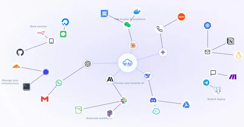 Smarter Digital Workflows How AI Assistants Are Changing Business