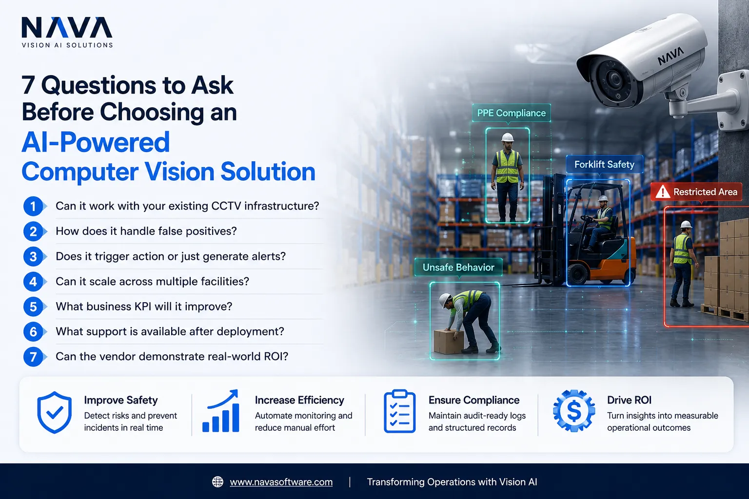 7 Questions to Ask Before Choosing an AI-Powered Computer Vision Solution