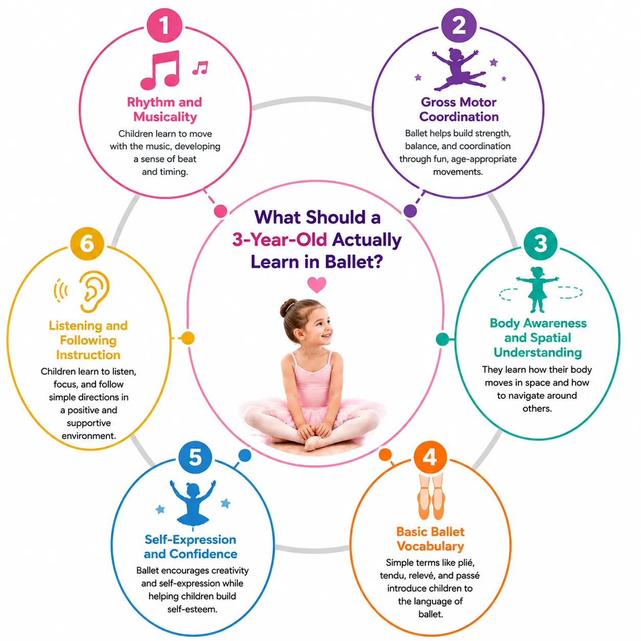 Ballet Classes for 3-Year-Olds: What Should Children Learn?