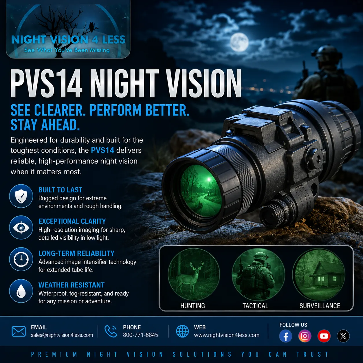 What to Look for Before Investing in a PVS14 Night Vision Device