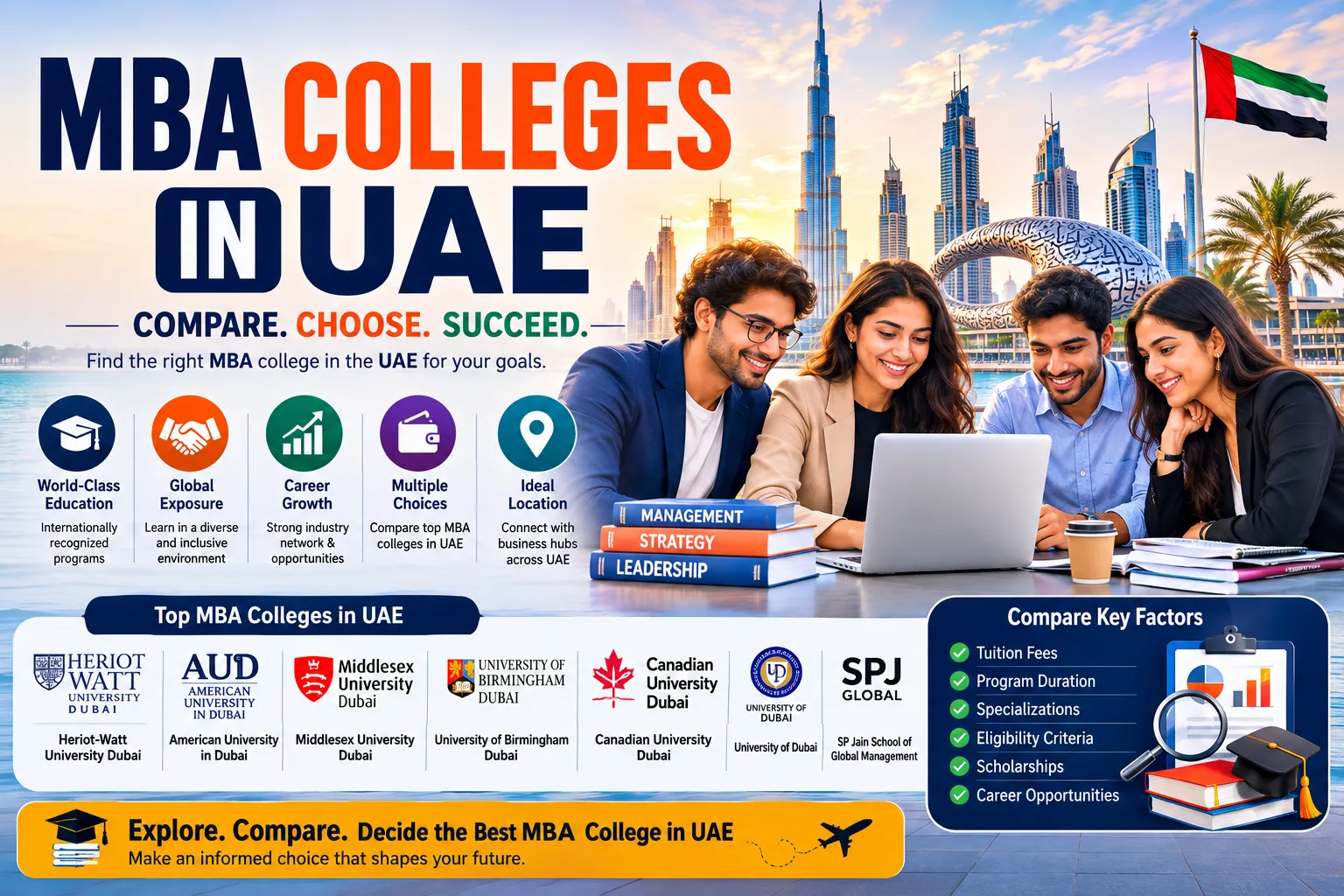 MBA Colleges in UAE: Compare Top Business Schools, Fees and Courses
