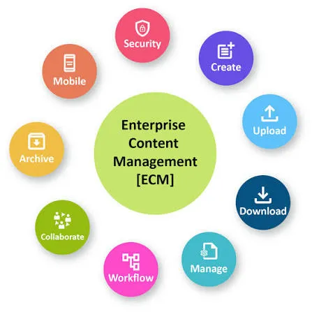 Is Drupal good as an Enterprise Content Management System?