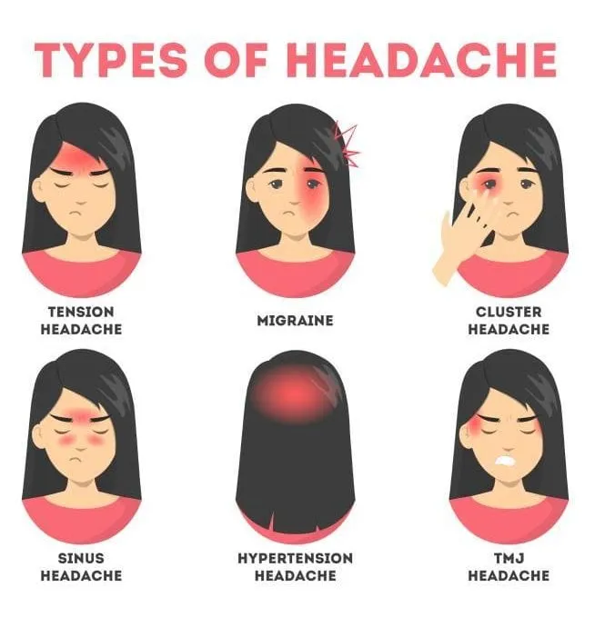 Types of Headaches and Their Treatments: What You Need to Know