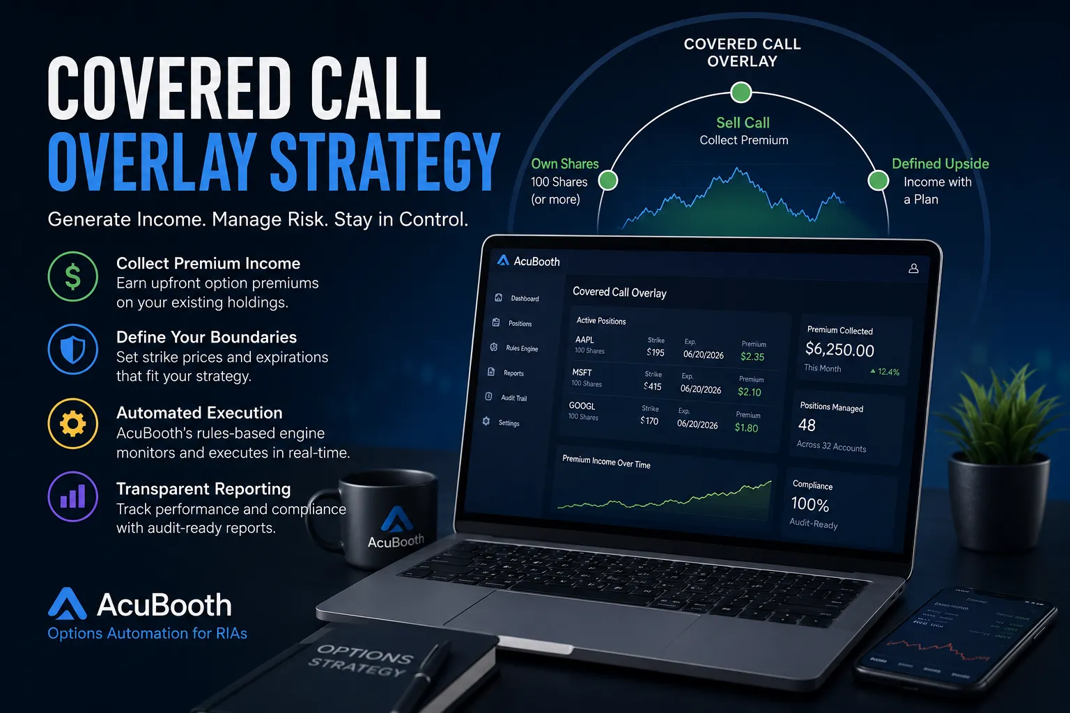 Covered Call Investing 101: How to Use an Options Overlay Strategy for Maximum Yield