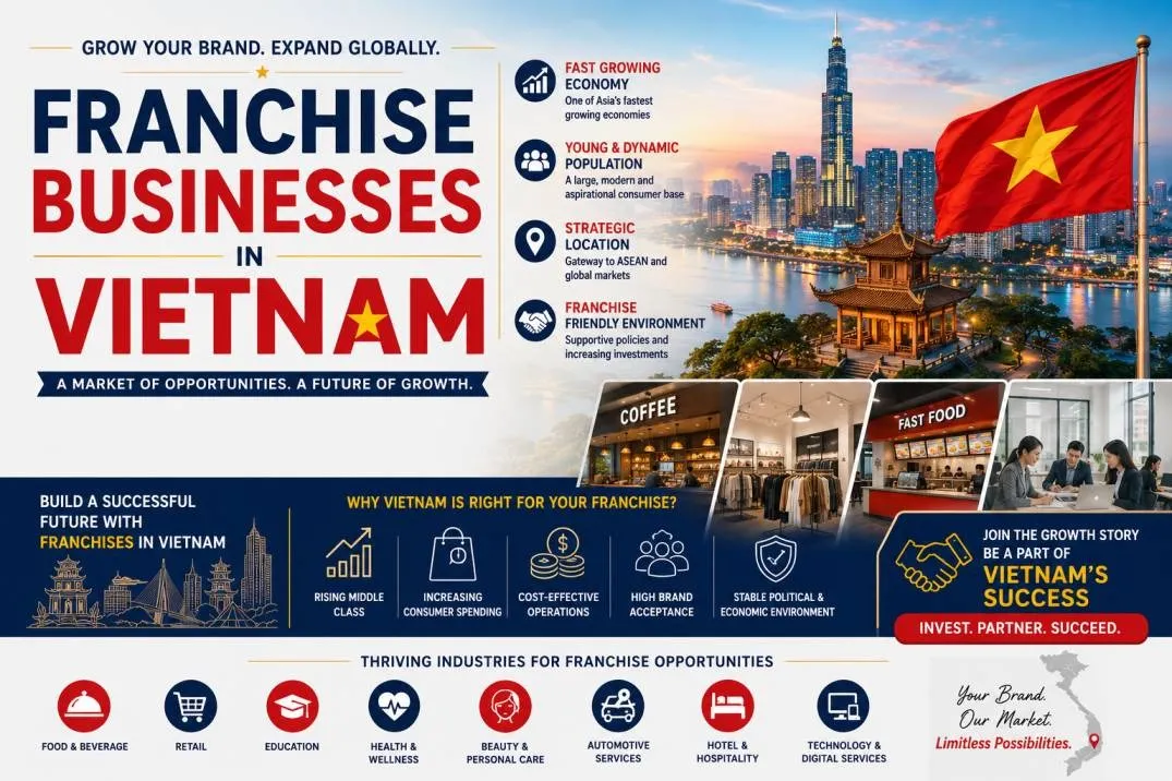 Franchise Businesses in Vietnam: Investment Guide for Beginners