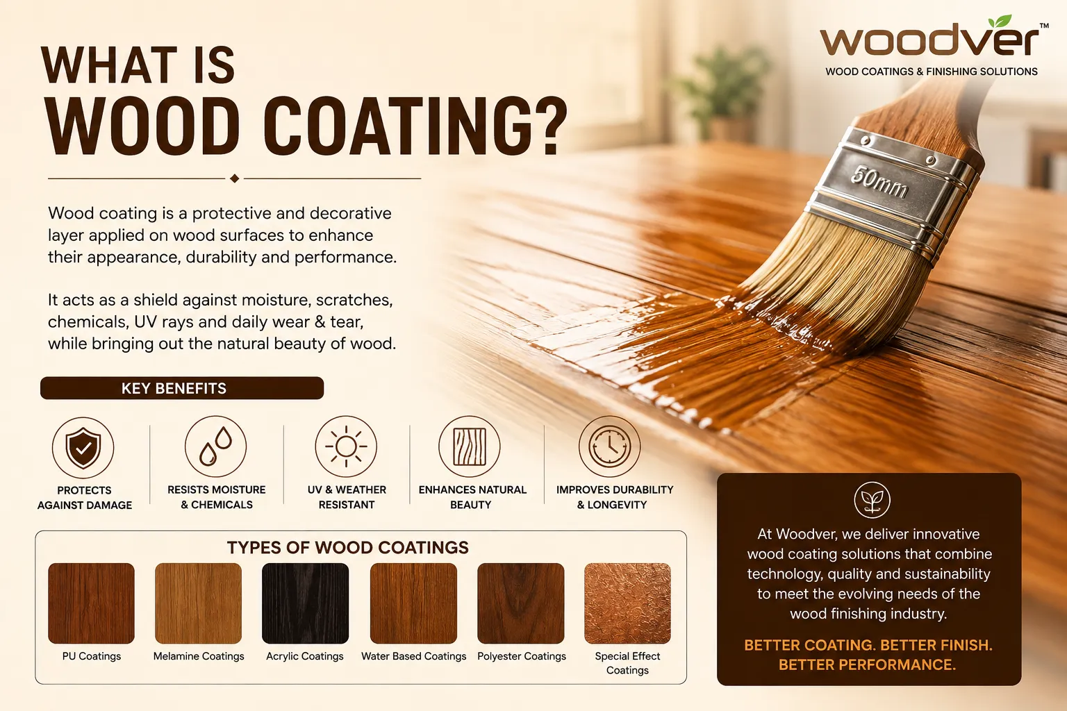 What Is Wood Coating? A Practical Guide to Protecting and Finishing Wood