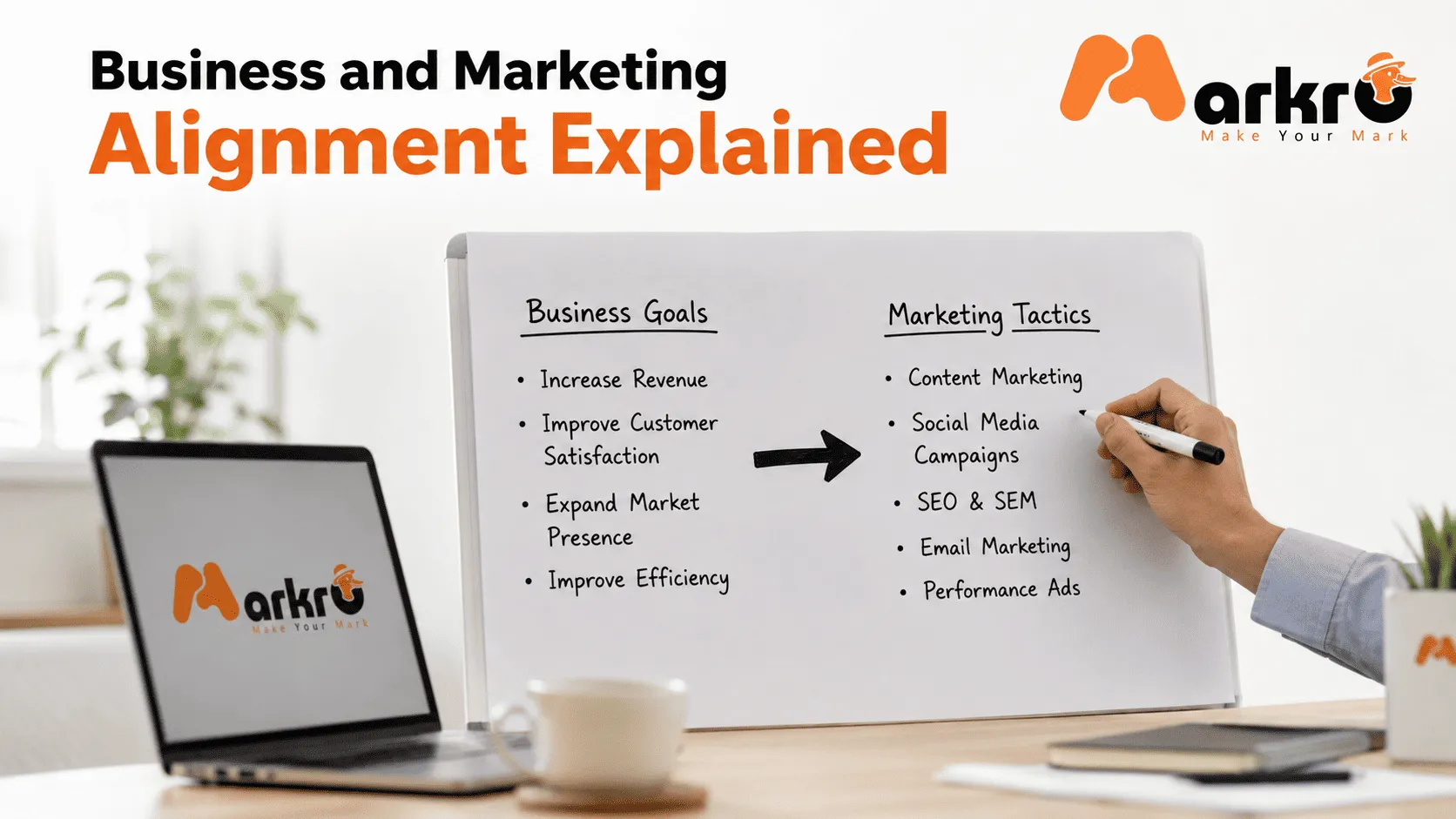 Business and Marketing Alignment Explained
