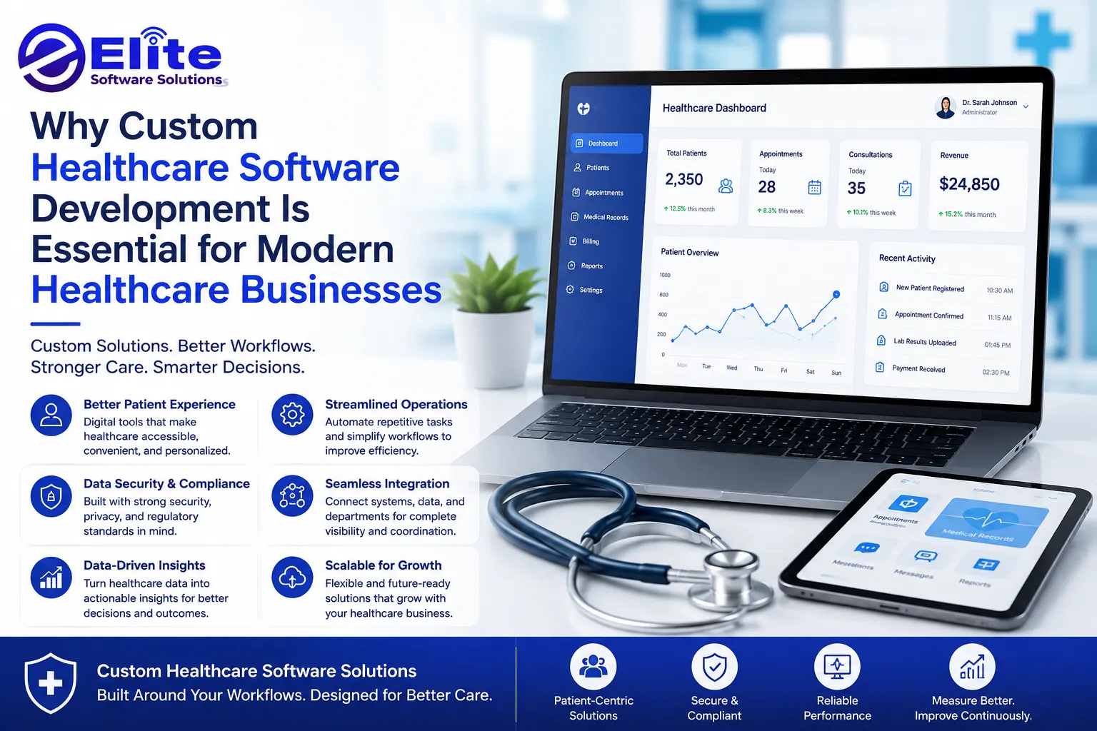 Why Custom Healthcare Software Development Is Essential for Modern Healthcare Businesses
