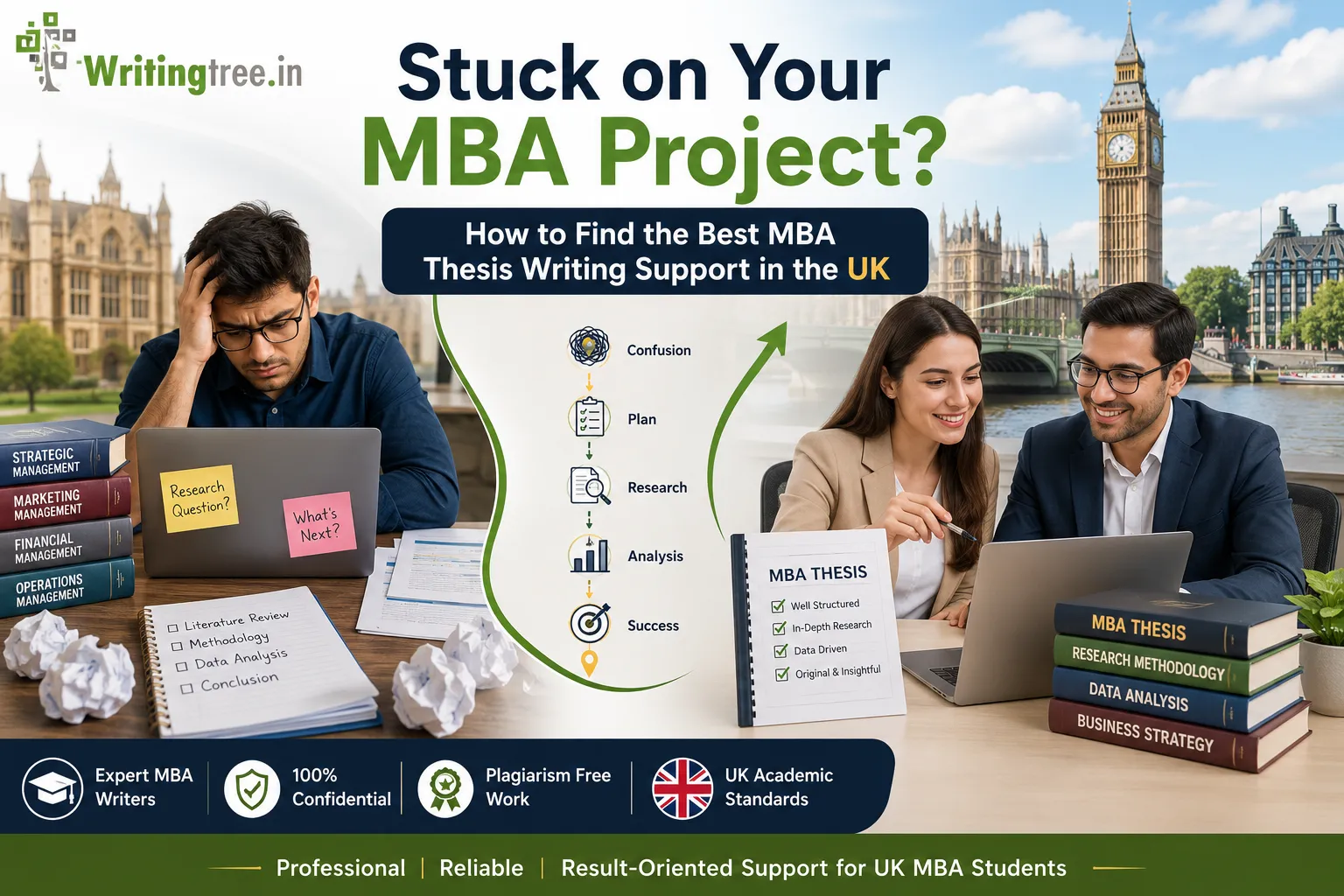 Stuck on Your MBA Project? How to Find the Best MBA Thesis Writing Support in the UK
