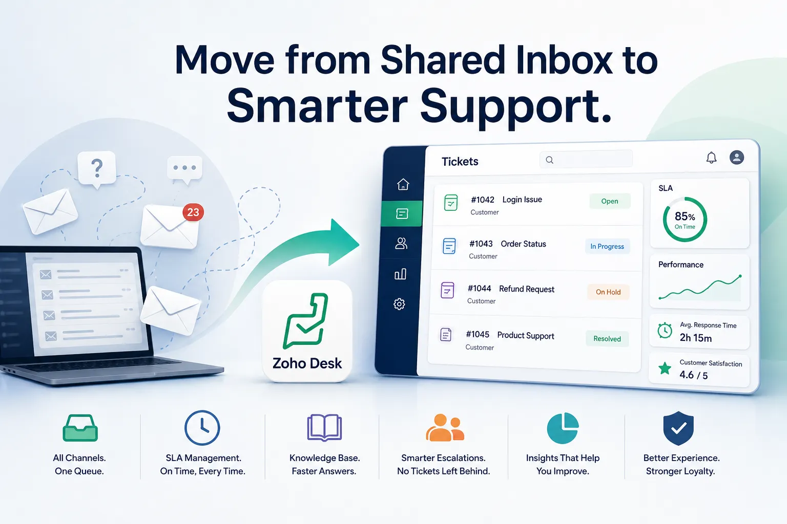 6 Signs Your Business Has Outgrown Email Support and Needs a Zoho Ticketing System