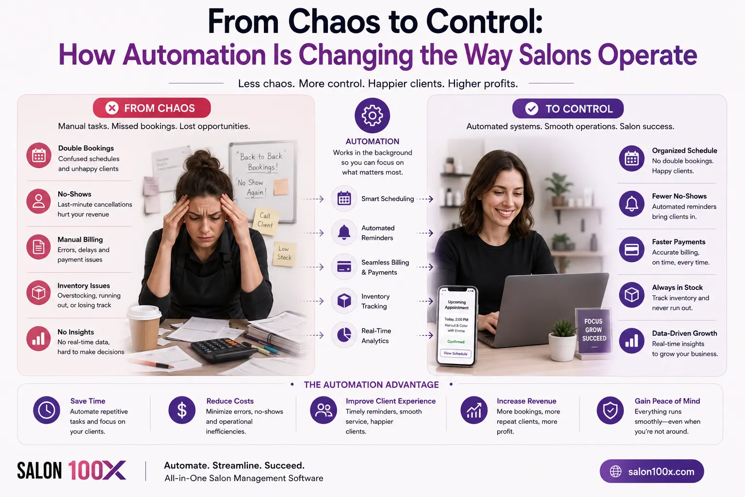 Client Retention 101: Using CRM Data to Turn First Timers into Regulars
