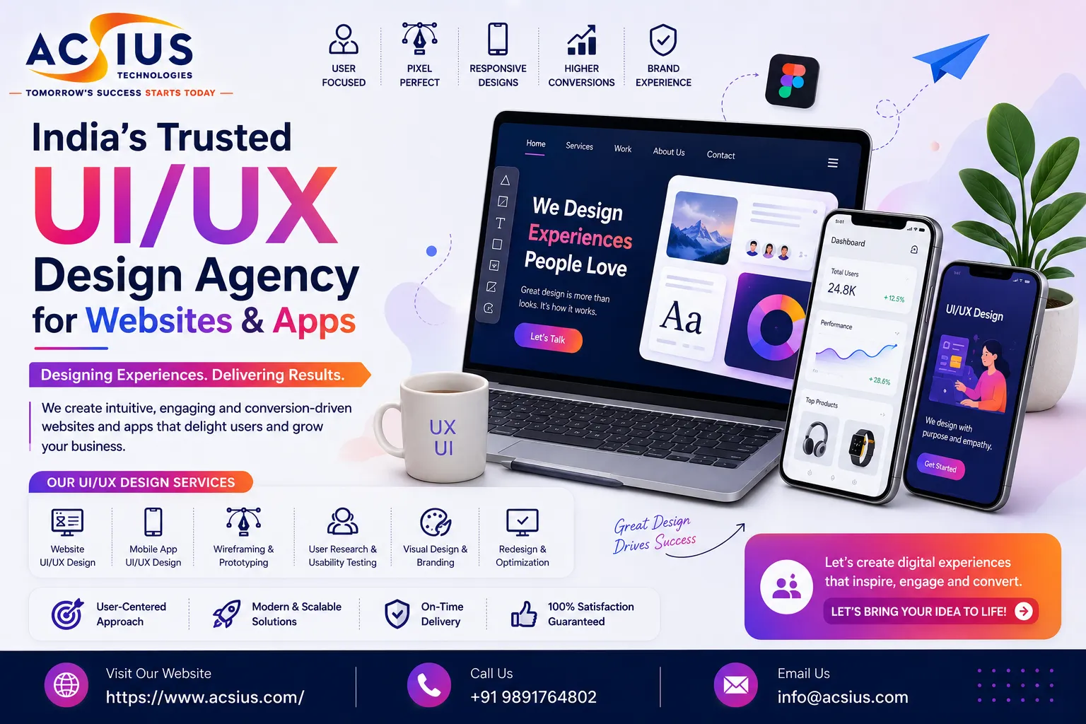 India's Trusted UI/UX Design Agency for Websites & Apps