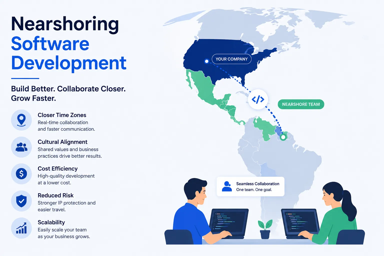 Nearshoring Software Development: A Complete Overview for Businesses