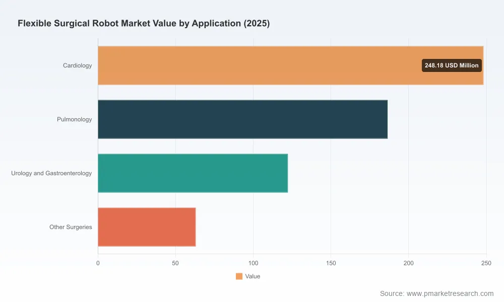 PW Consulting Report Values Flexible Surgical Robot Market at 620 Million USD in 2025 with 14.5 Percent Growth to Reach 1.6 Billion by 2032