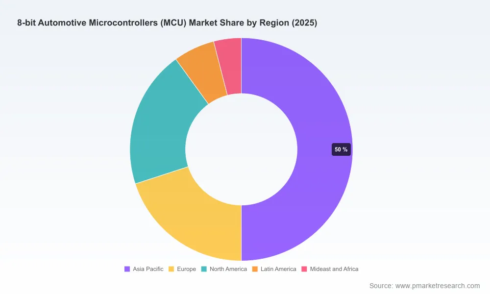PW Consulting 8-Bit Automotive MCU Market Forecast Projects 2.5 CAGR Growth to Reach $1,010 Million by 2032