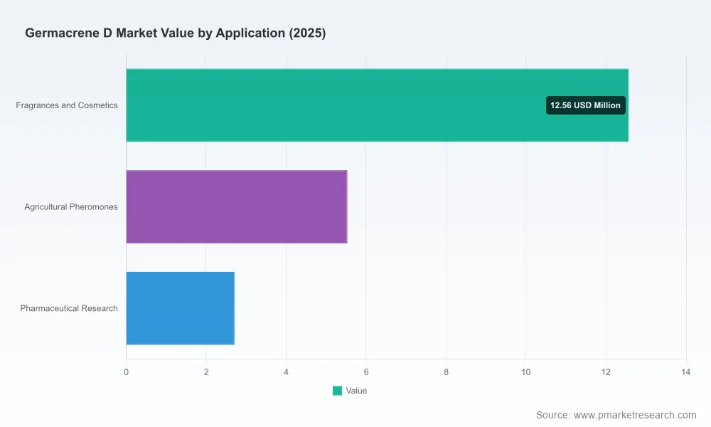 PW Consulting Reports Germacrene D Market to Reach $29.3 Million by 2032 With 5.02% CAGR Backed by Strong Fragrance and Cosmetic Demand