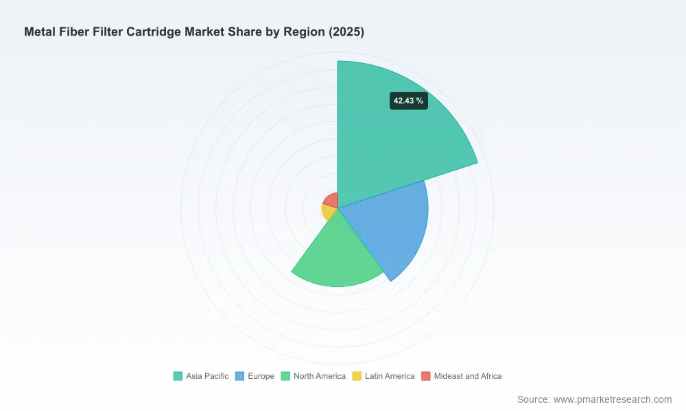 PW Consulting Global Metal Fiber Filter Cartridge Market Forecast to Reach 677.16 Million by 2032 Fueled by 6.84 Percent CAGR from 2026 to 2032