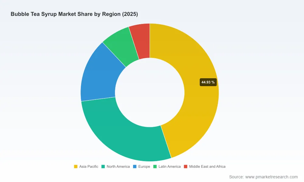 PW Consulting Report Forecasts Bubble Tea Syrup Market to Grow at 7.45% CAGR Reaching USD 3555.43 Million by 2032