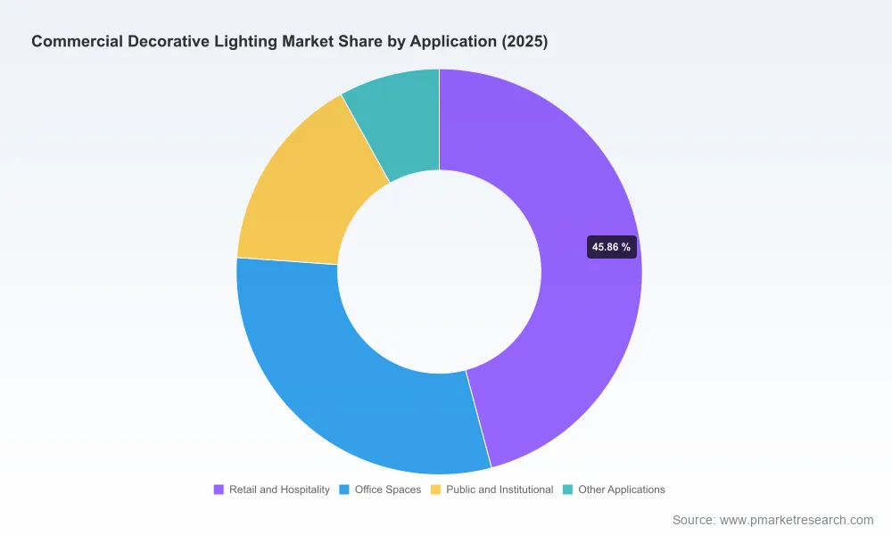 PW Consulting Report Projects Commercial Decorative Lighting Market to Reach USD 25.95 Billion by 2032 Growing at 5.45 Percent CAGR