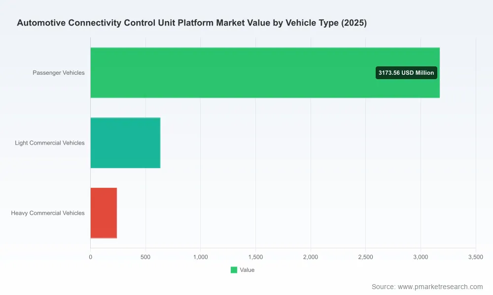 PW Consulting Report: Worldwide Automotive Connectivity Control Unit Platform Market to Surge at 15.62% CAGR, Reaching $11,186.13 Million by 2032