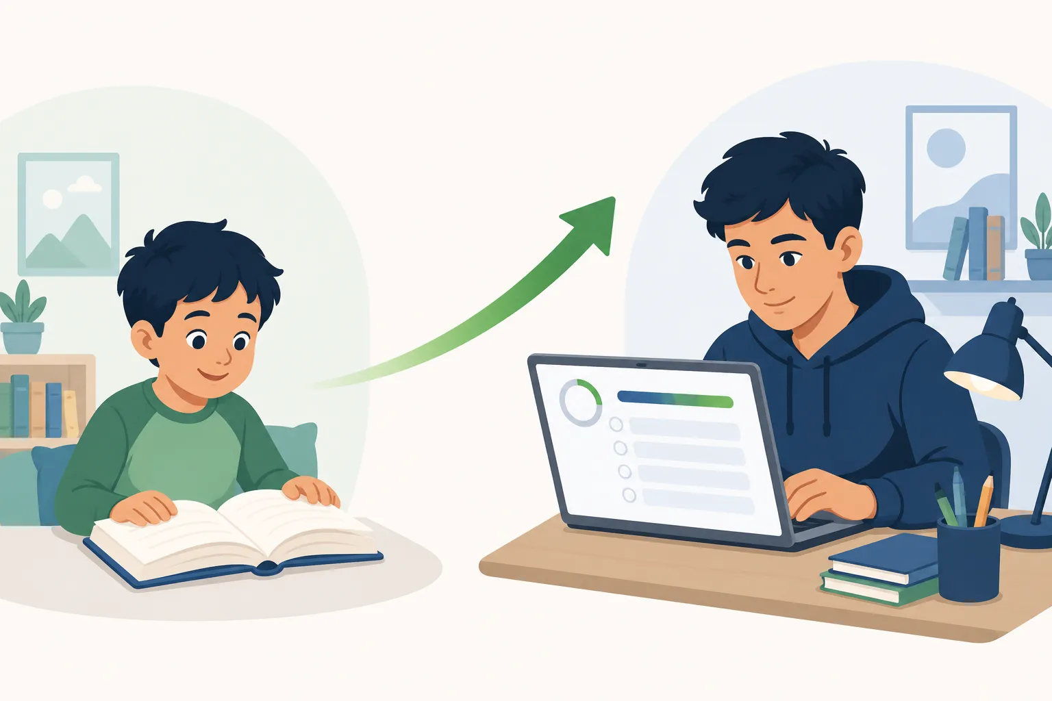 ACT prep by grade: what to actually do in grade 6, grade 9, and beyond