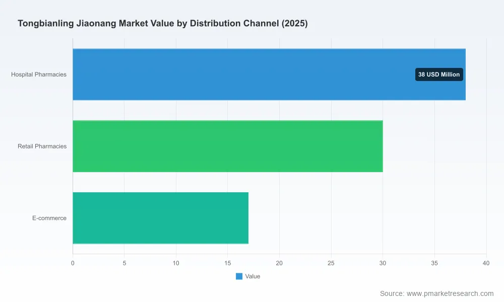 PW Consulting Forecasts Jiaonang Market to Hit 126.55 Million in 2032 at 5.85% CAGR