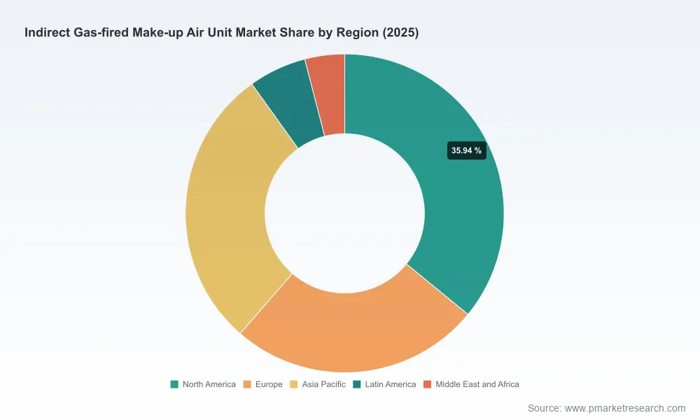 PW Consulting Reports 5.3 CAGR for Global Indirect Gas-fired Make-up Air Unit Market Valued at USD 878.02 Million in 2025 to Reach USD 1260.39 Million by 2032