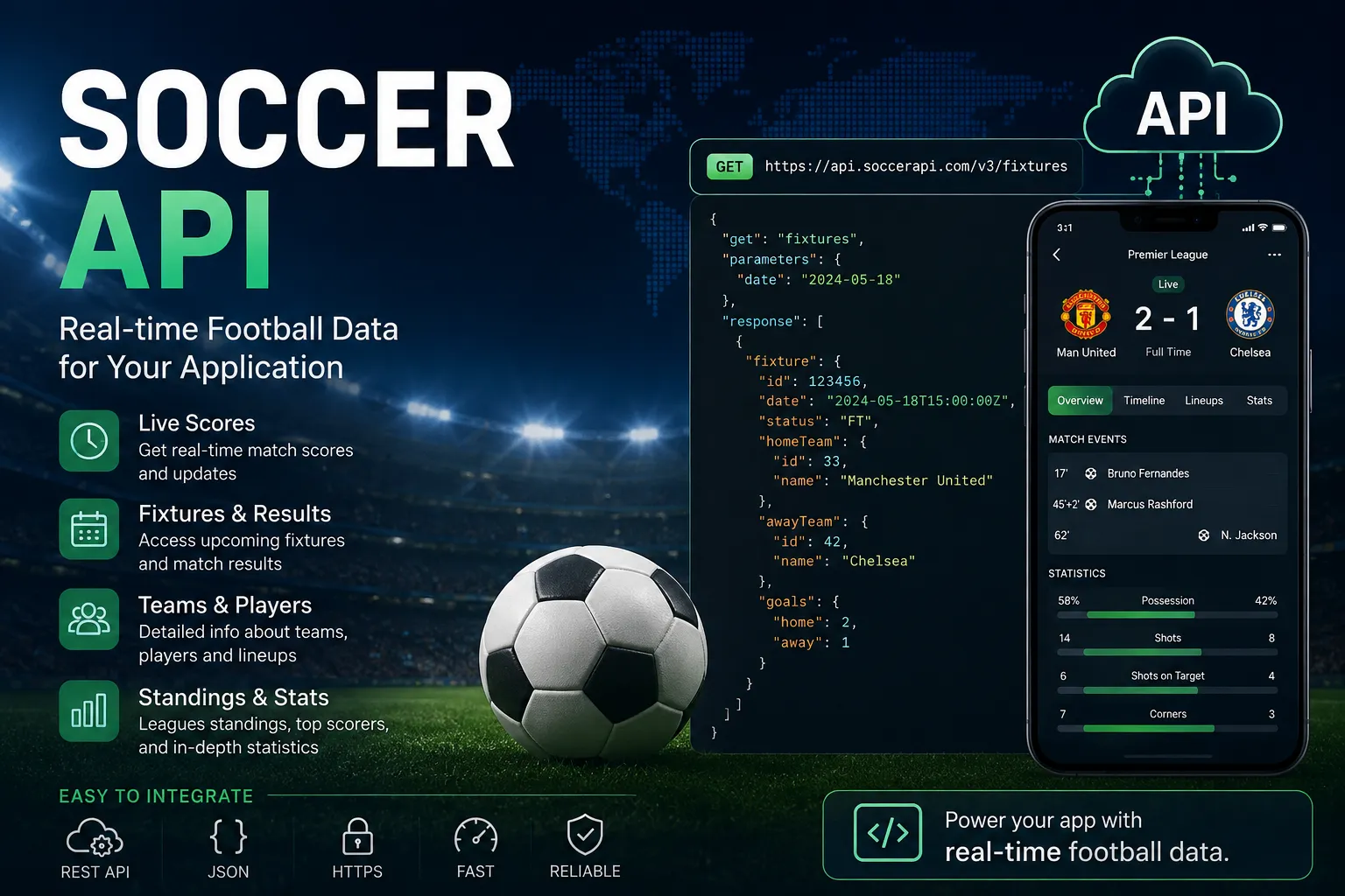 Soccer API: Everything You Need to Know About Football Data APIs