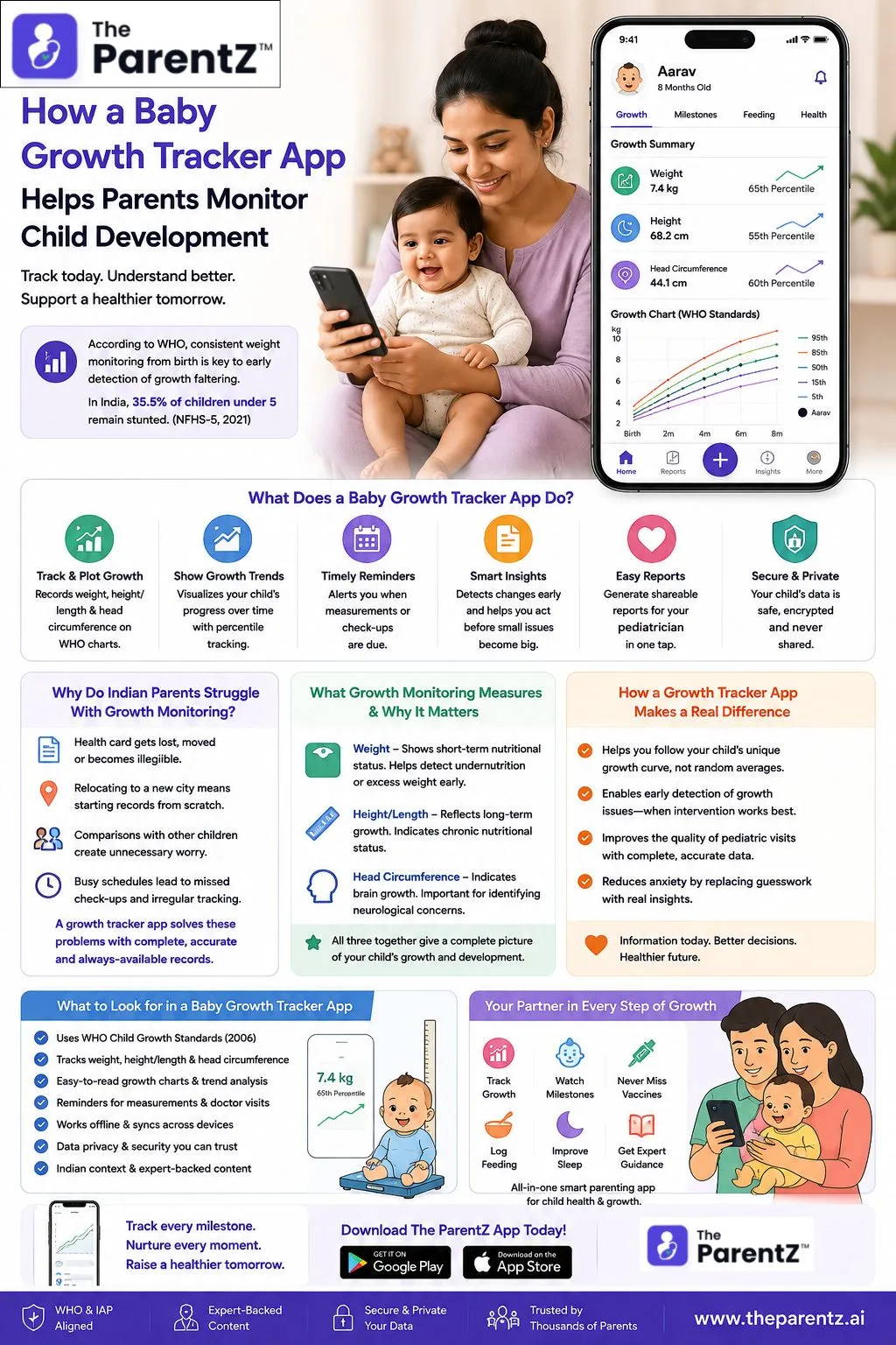 How a Baby Growth Tracker App Helps Parents Monitor Child Development