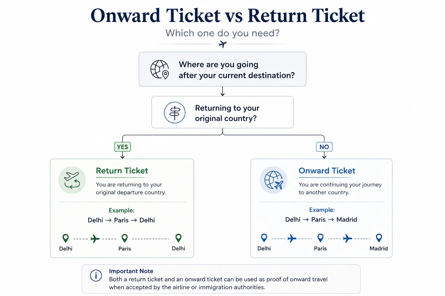 10 Countries That Require Onward Ticket Booking
