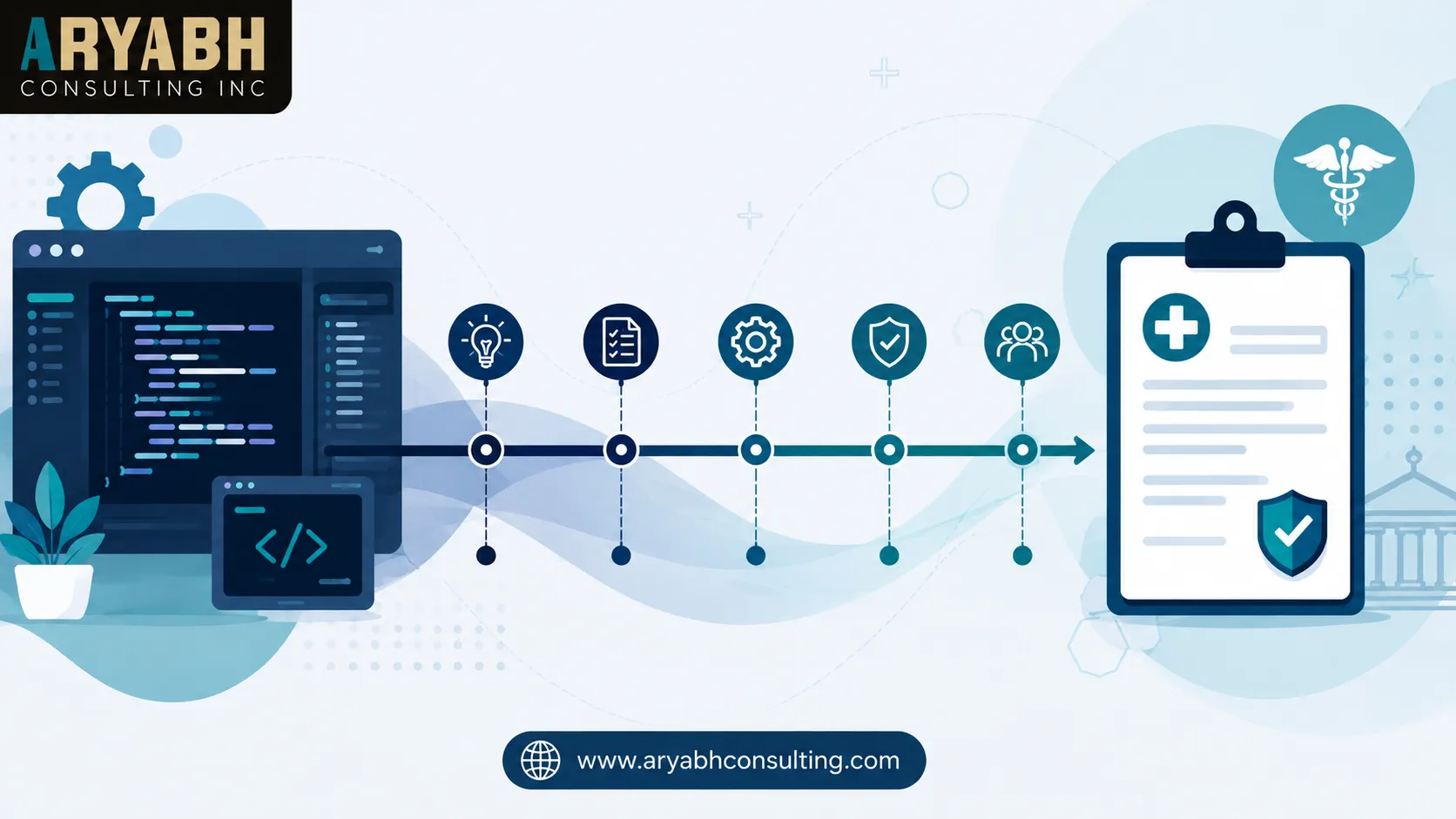 Software as a Medical Device (SaMD): What FDA Classification Means for Your Build Timeline