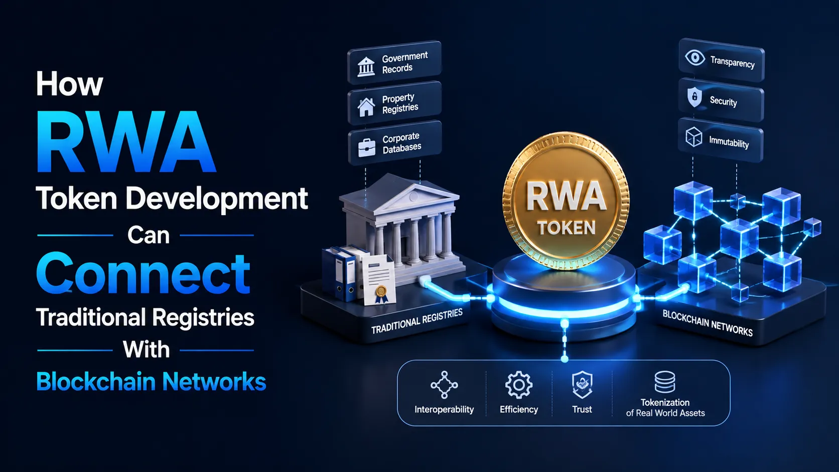 How RWA Token Development Can Connect Traditional Registries With Blockchain Networks