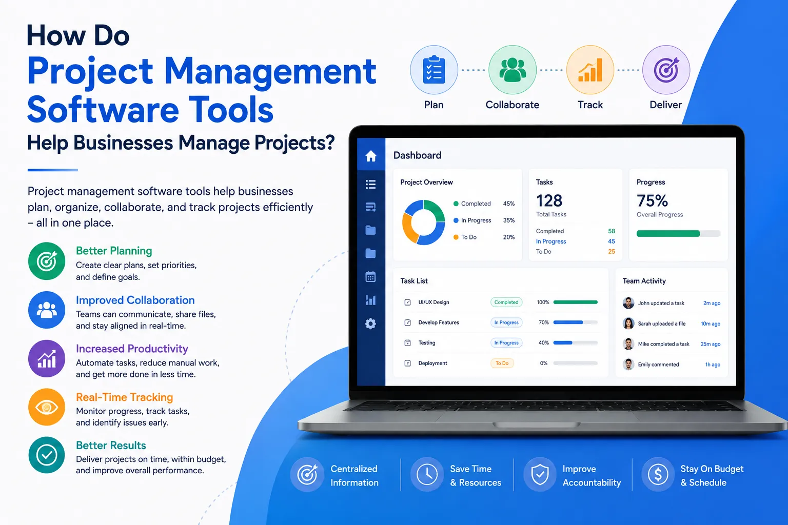 How Do Project Management Software Tools Help Businesses Manage Projects?