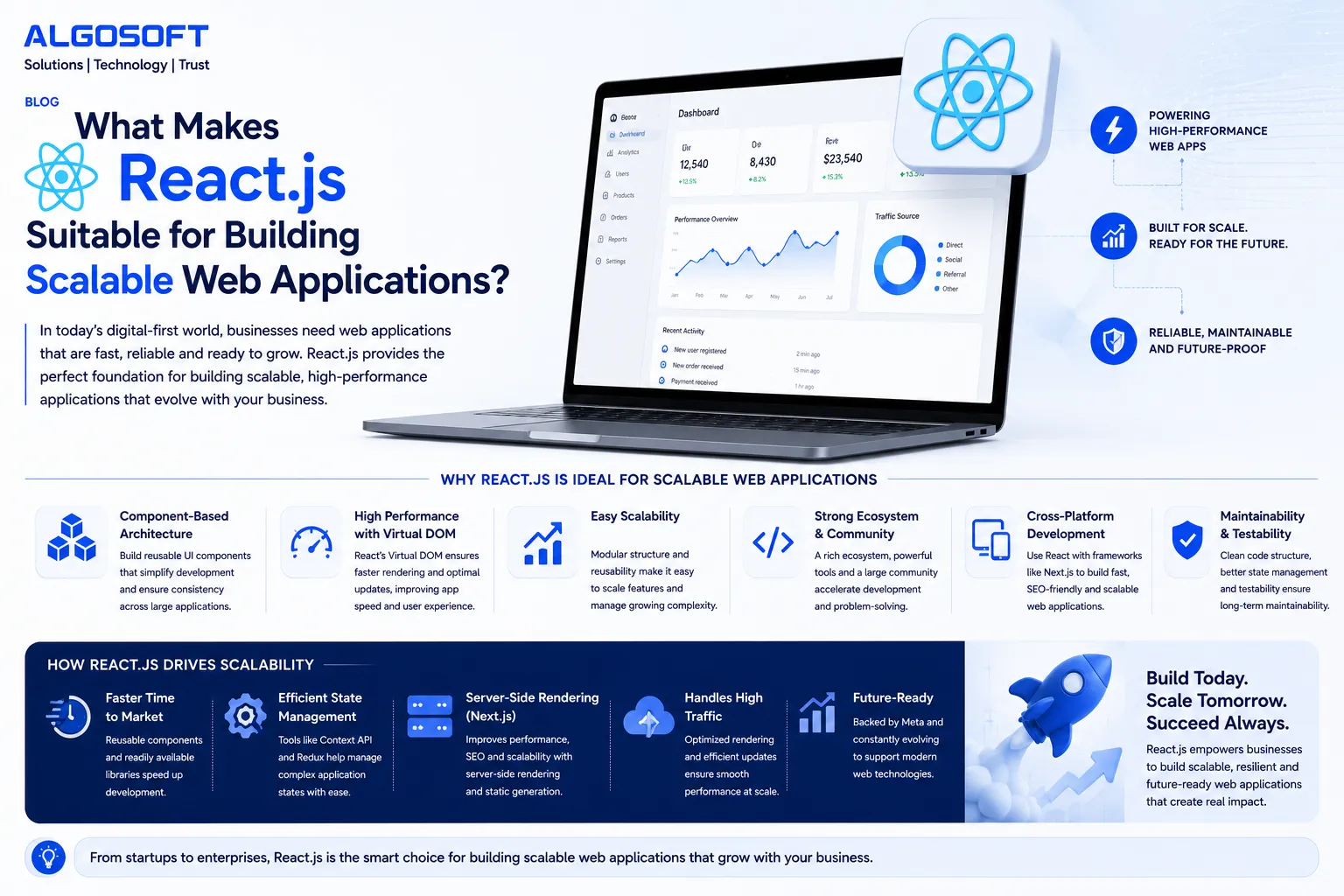 React 19.2 and Beyond: What’s Changing in Modern Web Application Development?