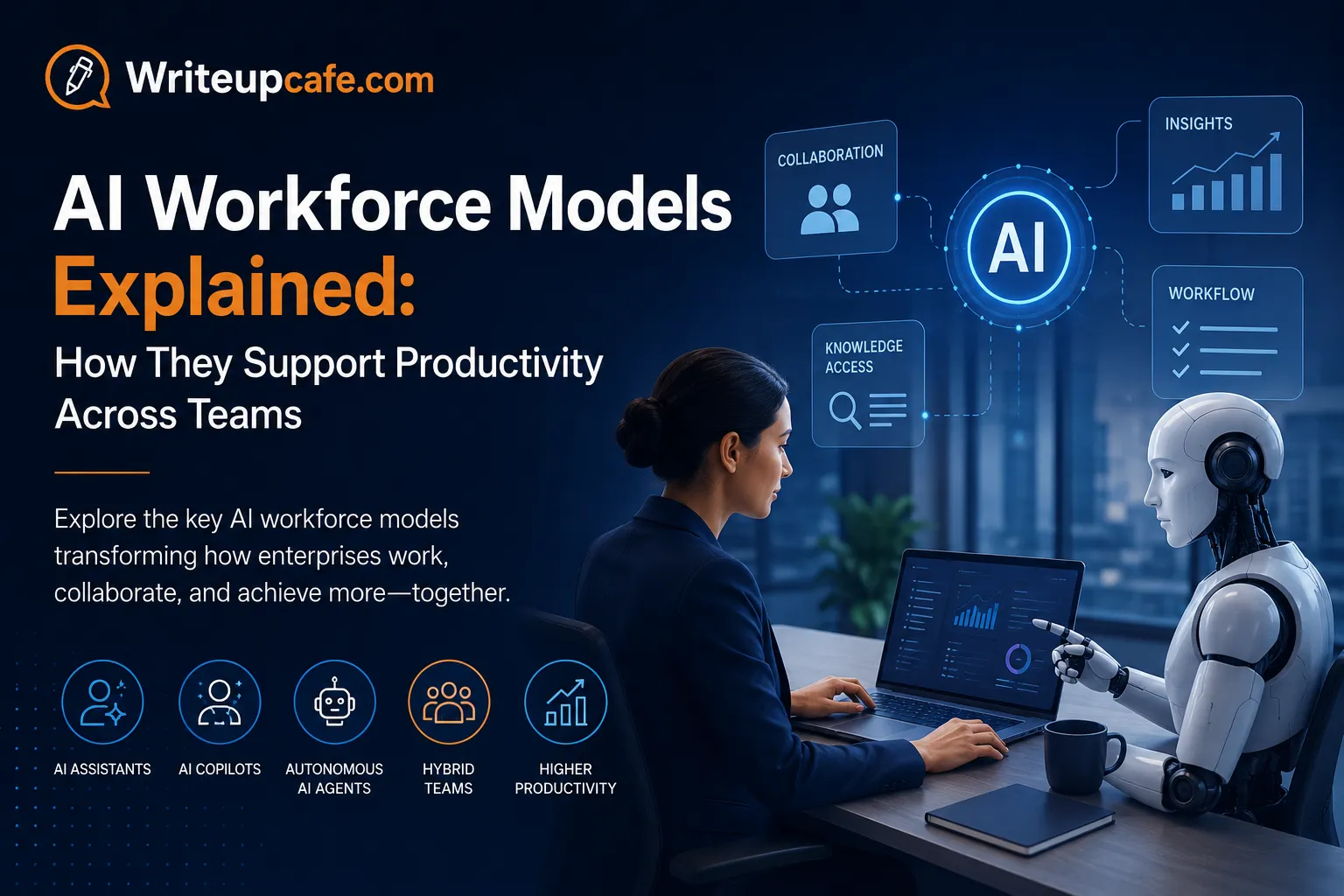 AI Workforce Models Explained: How They Support Productivity Across Teams
