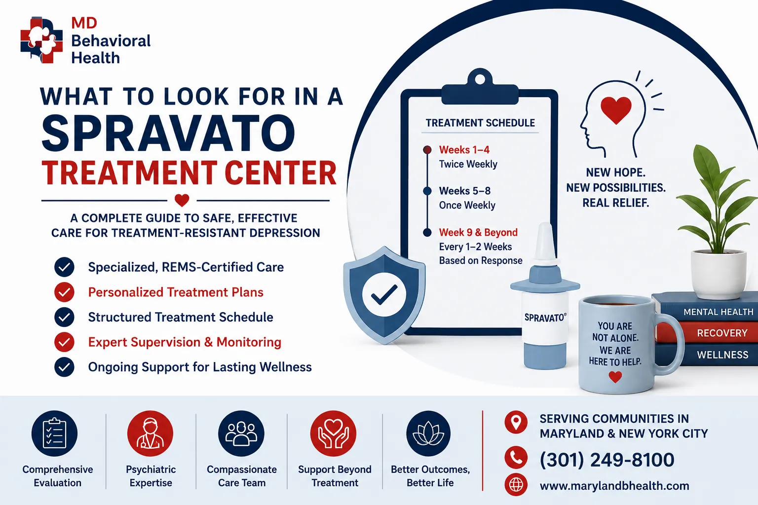Spravato Treatment Center: What to Know Before You Start
