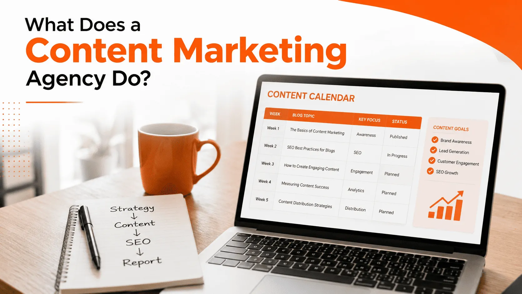 What Does a Content Marketing Agency Do? Services, Process & Pricing