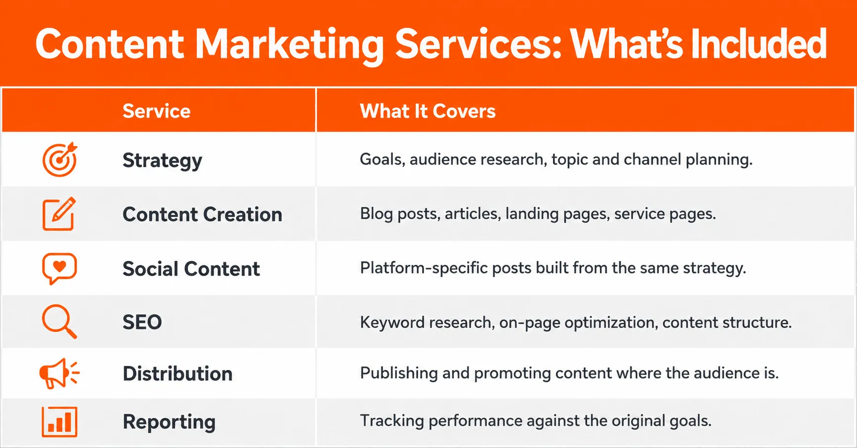 What Does a Content Marketing Agency Do? Services, Process & Pricing