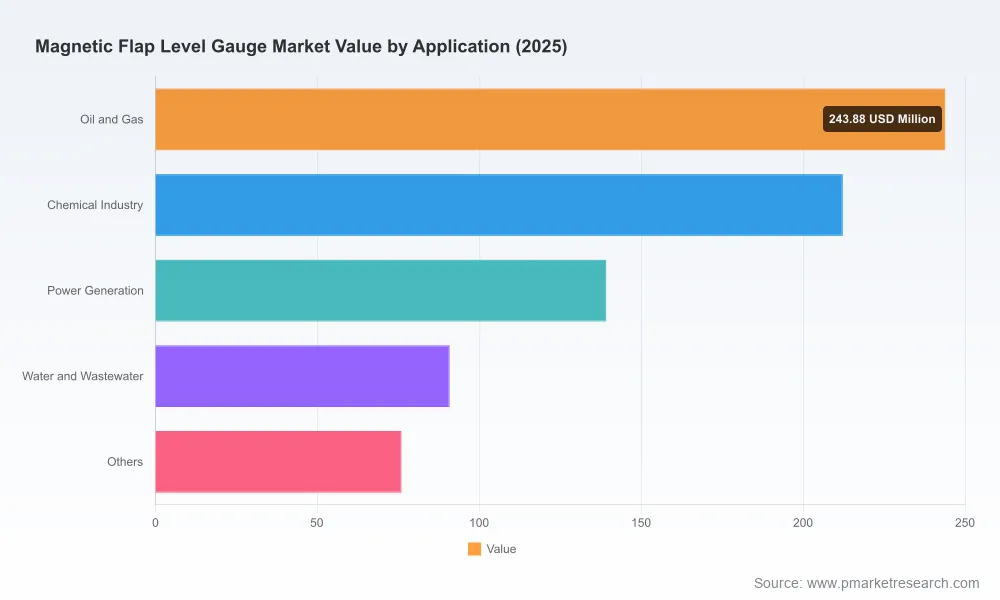 PW Consulting Forecasts Worldwide Magnetic Flap Level Gauge Market to Reach USD 1.11 Billion by 2032 with 5.5% CAGR